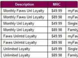 Rumor: T-Mobile Will Offer New 'Loyalty Plans' For Existing Customers In March