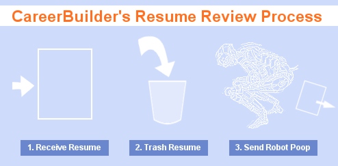 CareerBuilder's Free Resume Review Is Bot-Driven Junk