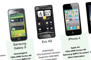 Use This Chart To Pick The Best Smartphone