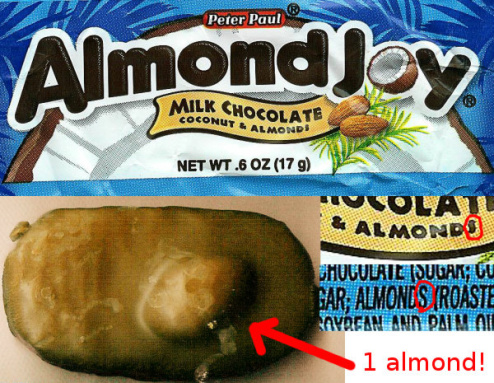 Almond Joy Is In Denial About Its Almond Usage