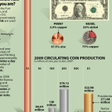 What Bills Are In Circulation The Most?