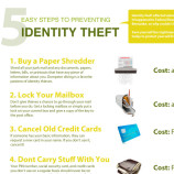 5 Ways To Prevent Identity Theft