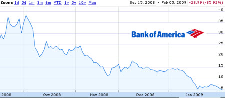 Is Bank of America About To Become THE Bank of America?