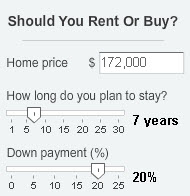 Calculator Tells You Whether to Rent Or Buy