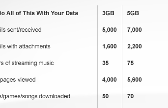 AT&T Sets Definite 3GB/5GB Throttling Thresholds For Smartphone Users With Unlimited Plans