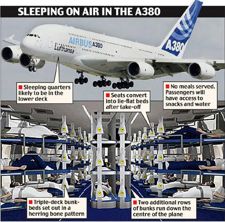 In-Flight Bunk Beds: Would You Rather Fly "Horizontally?"