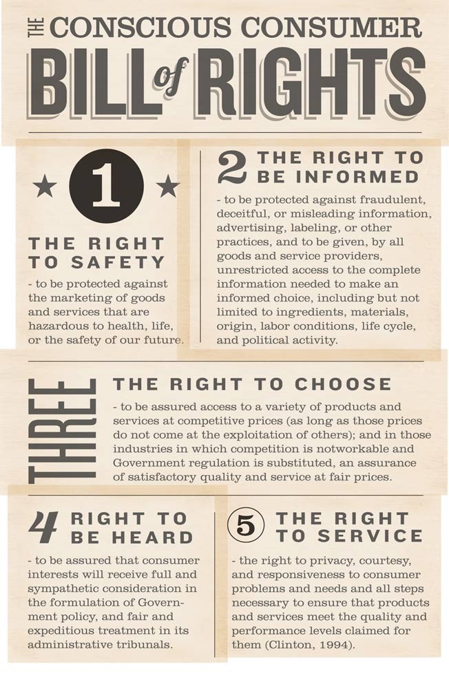 The New Consumer Bill Of Rights