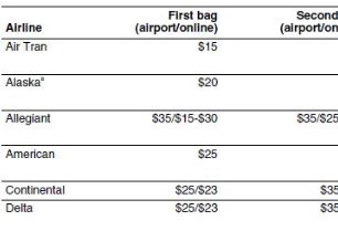 Your Complete Big-Ass Guide To Annoying Airline Fees