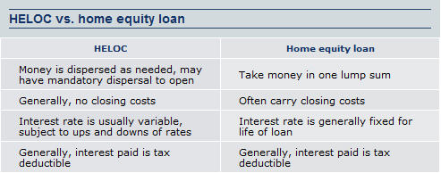 A Bunch Of Information About Home Equity Loans