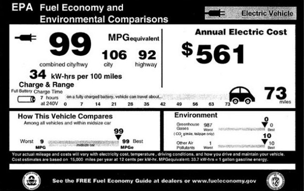 Nissan Leaf Scores 99 MPGe EPA Rating