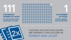 Checking Account Disclosure Documents Are Longer Than Romeo & Juliet, Contain Less Teen Sex