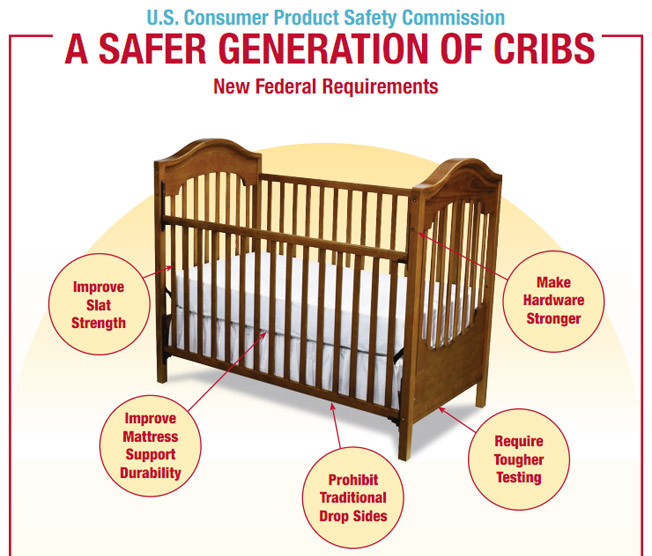 Your Baby's Crib Probably Fails Tough New Safety Rules