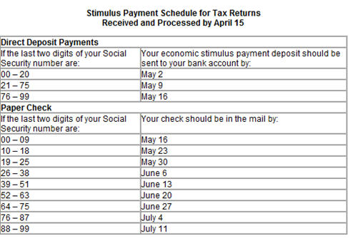 Check Out The IRS's Economic Stimulus Payment Calculator