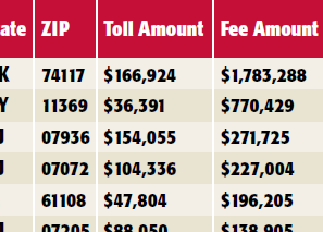 Port Authority Publishes List Of Biggest Toll Scofflaws