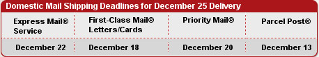 USPS Christmas Shipping Deadlines