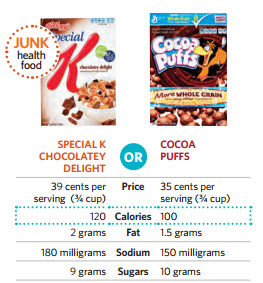 Special K Chocolatey Delight Has More Calories Than Cocoa Puffs