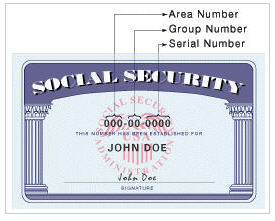 Social Security Numbers Decoded