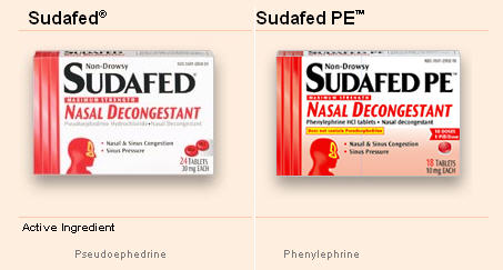 Sudafed PE: Pregnant Women Should Watch Out For Reformulated Medicines