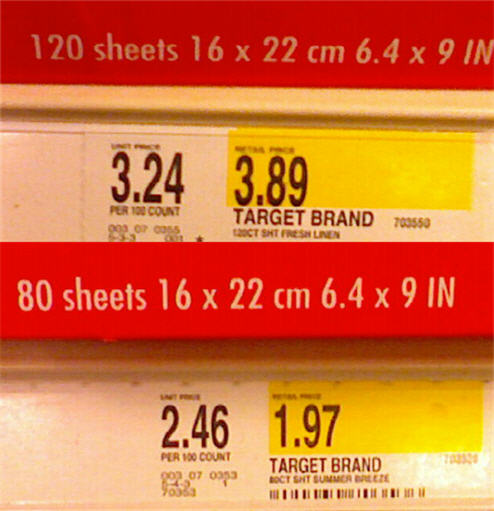 Buy More, Waste Money: Target's Large Box Of Dryer Sheets Costs 32% More (Per Sheet)