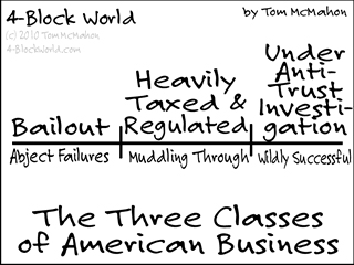 The 3 Kinds Of American Business