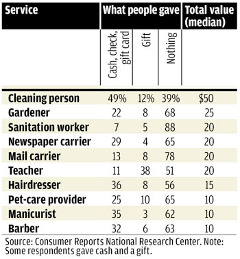 Survey: We Tip The People That Clean Our Houses, But Not The Ones Who Collect Our Garbage
