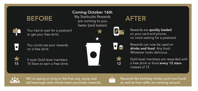 Starbucks To Gold Card Customers: Sorry, We're Not Paying For Your Lactose Intolerance Anymore