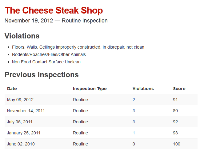 Here is an example of what the San Francisco health inspection scores look like on Yelp.