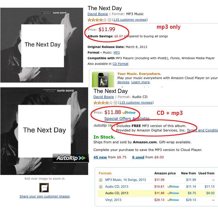 When Buying Music From Amazon, It Can Sometimes Be More Expensive To Only Buy Mp3s
