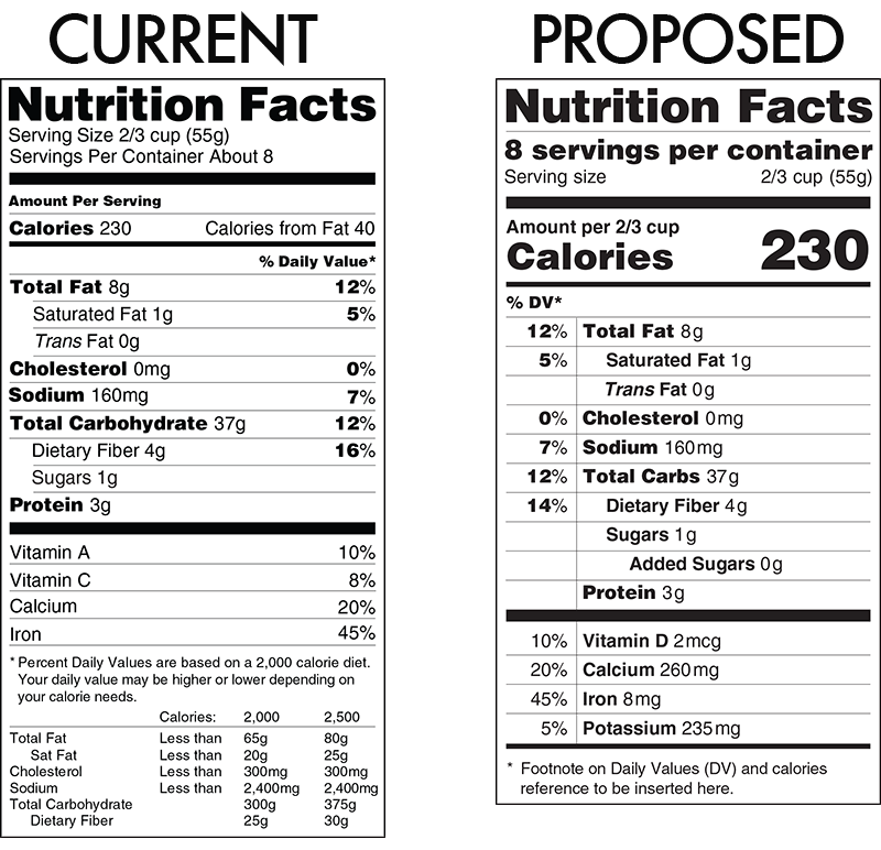 FDA’s New Nutrition Label Emphasizes Calories, Serving Size, Added Sugars