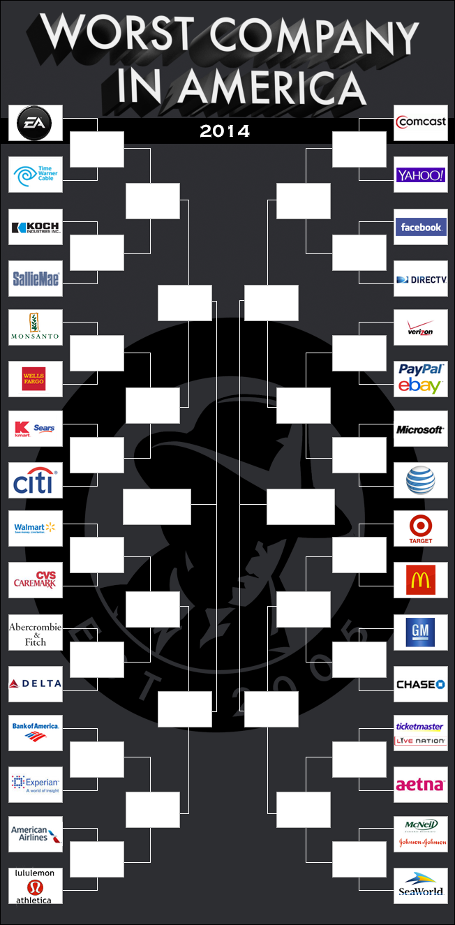 Have Fun Breaking Down This Year’s Worst Company In America Bracket