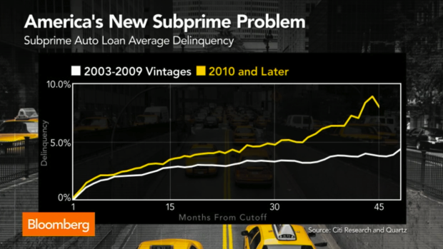 Why Are Some People Having A Harder Time Paying Off Car Loans Post-Recession?