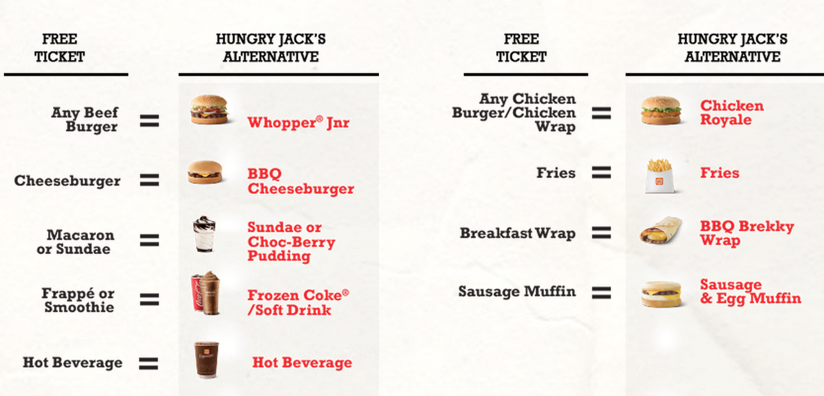 The McDonald's to Hungry Jack conversion chart.