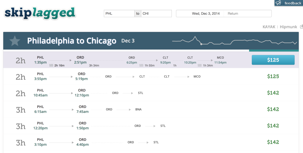 Recent Skiplagged listings for flights that don't end in Chicago, but go through Chicago. 