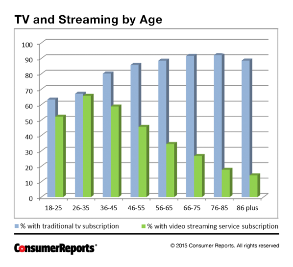 Survey Says: Everyone Still Hates Comcast’s, TWC’s Customer Service