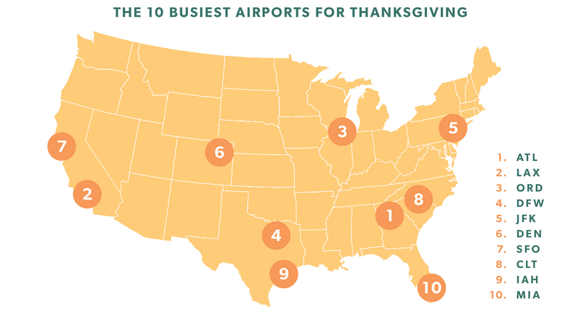 Airlines 4 America estimates the 10 busiest airports in the U.S. during the Thanksgiving holiday.