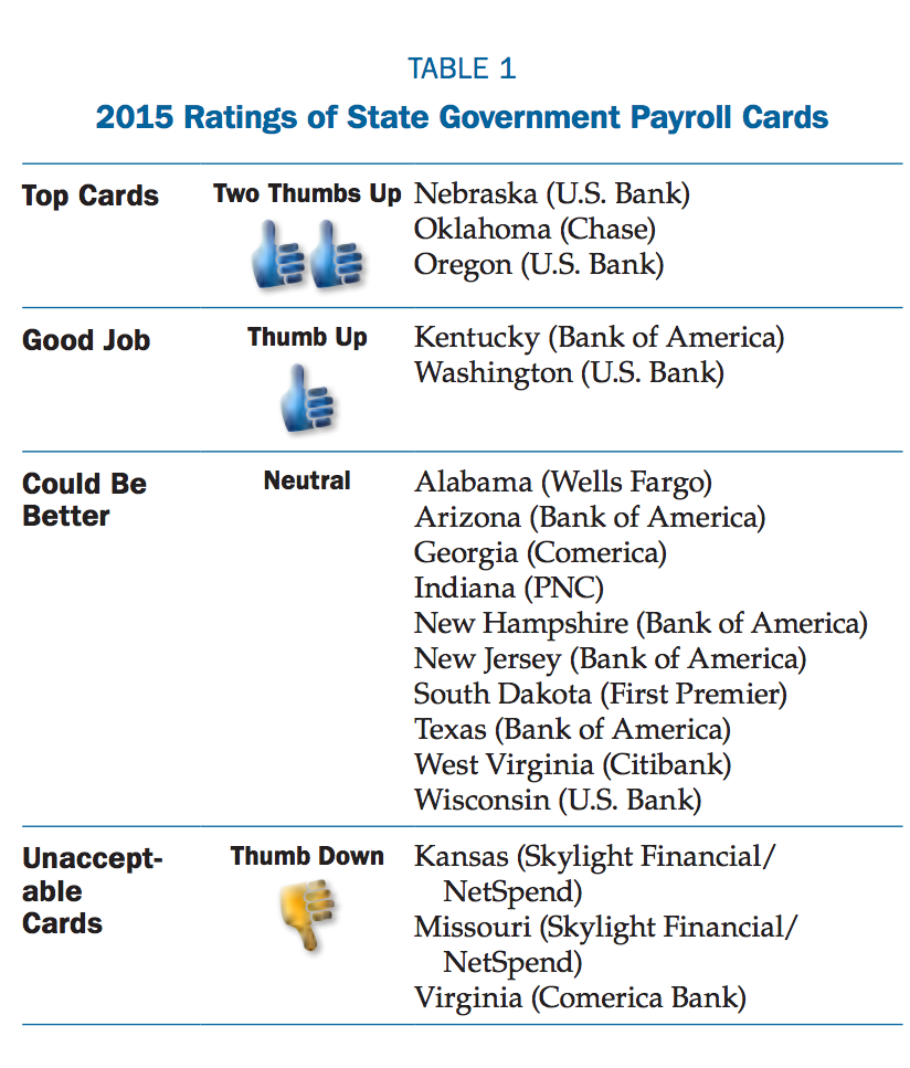 table1payrollcards