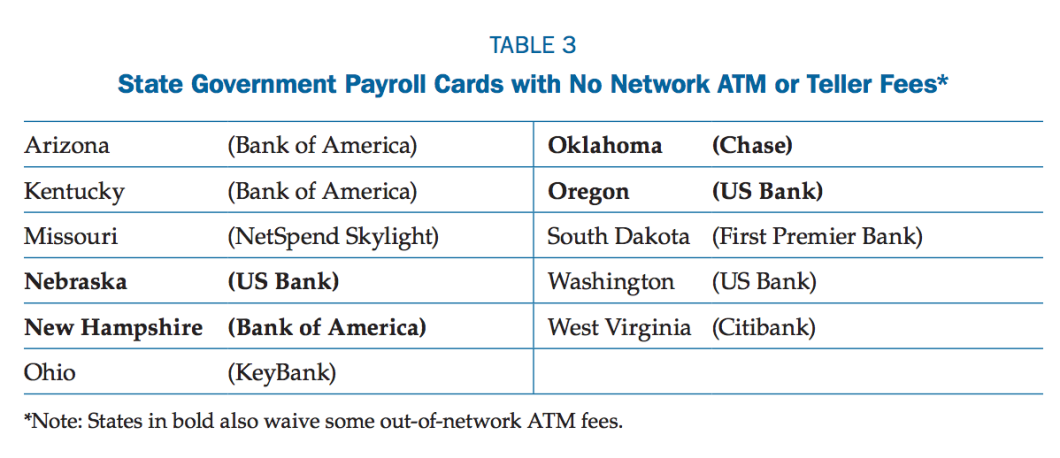 table3payrollcards