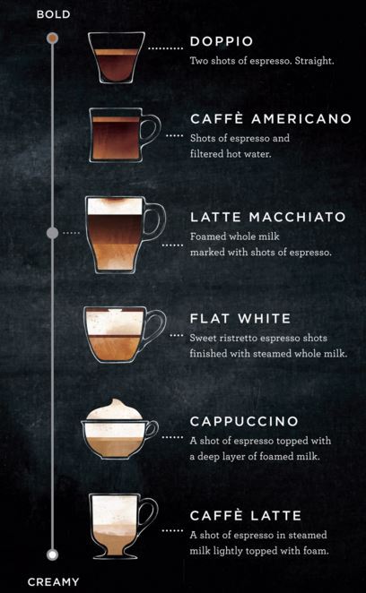 Starbucks_Espresso_Classics