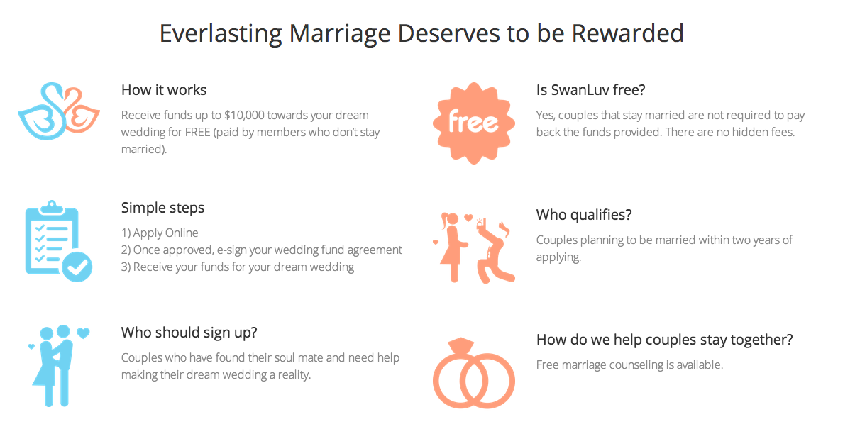 Startup Promising Cash For Weddings Pivots To Crowdfunding Platform, Infuriates Couples
