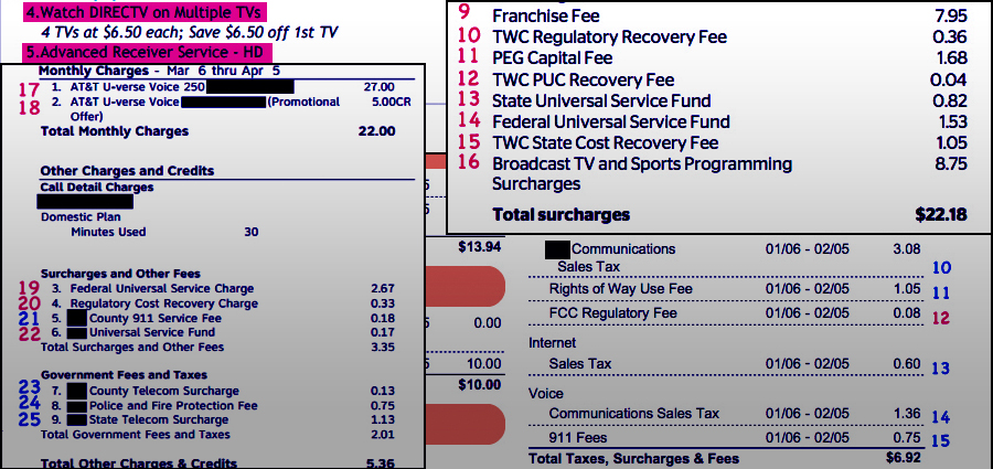 The 3 Big Things We’ve Learned About Your Cable Bill