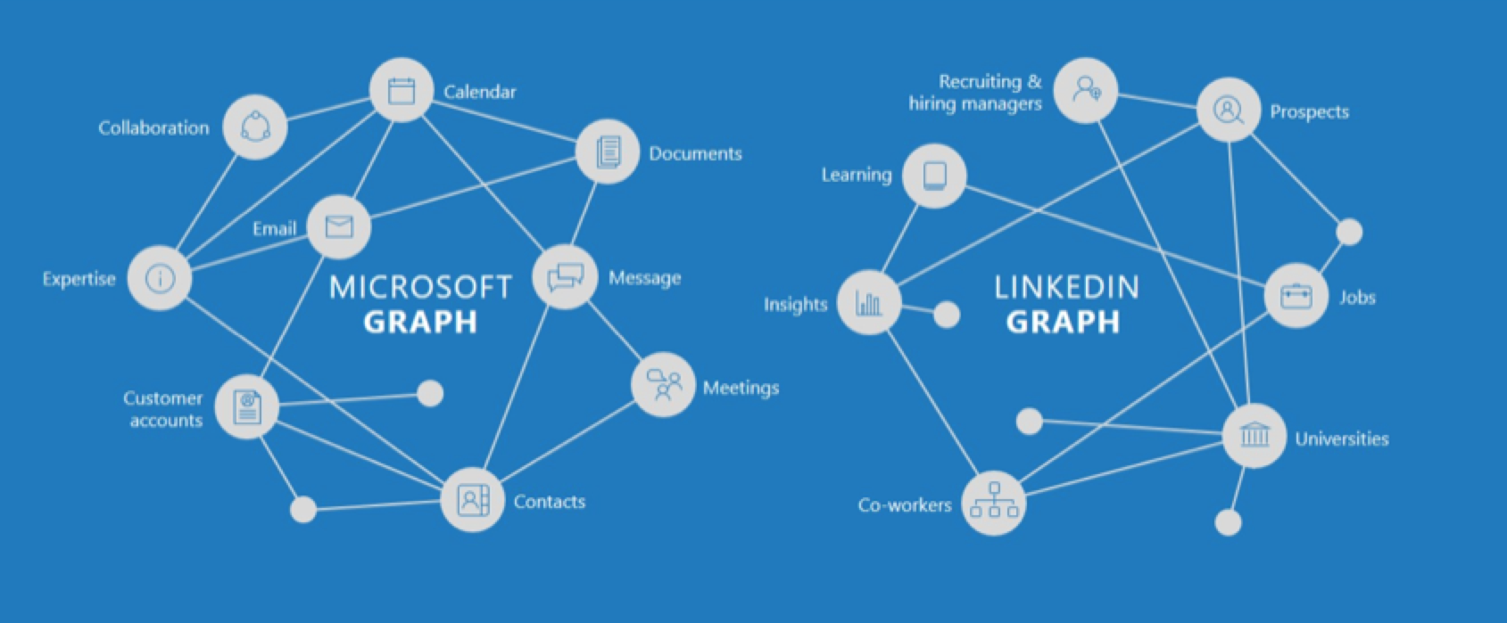 Why Is Microsoft Spending $26 Billion To Acquire LinkedIn?