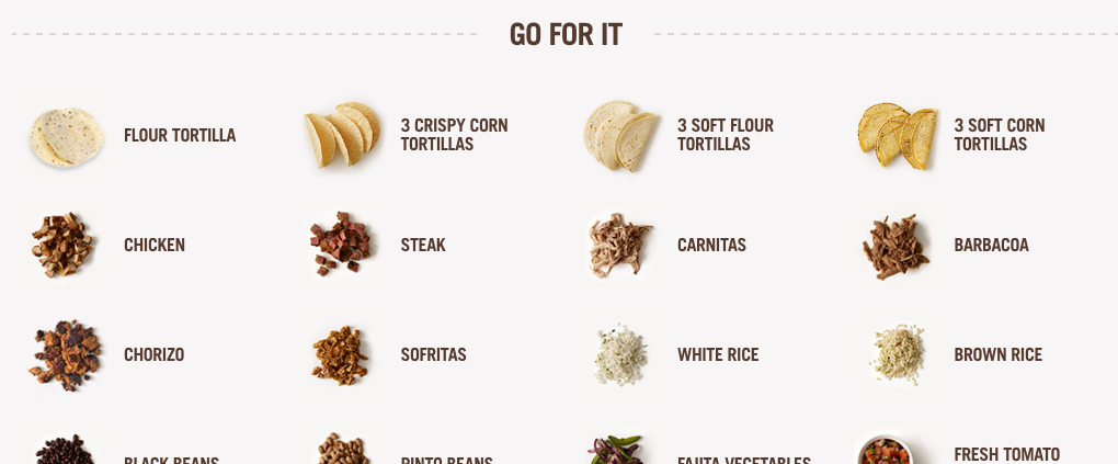 Chipotle Launches “Dietary Options” Tool For Better Burrito Personalization