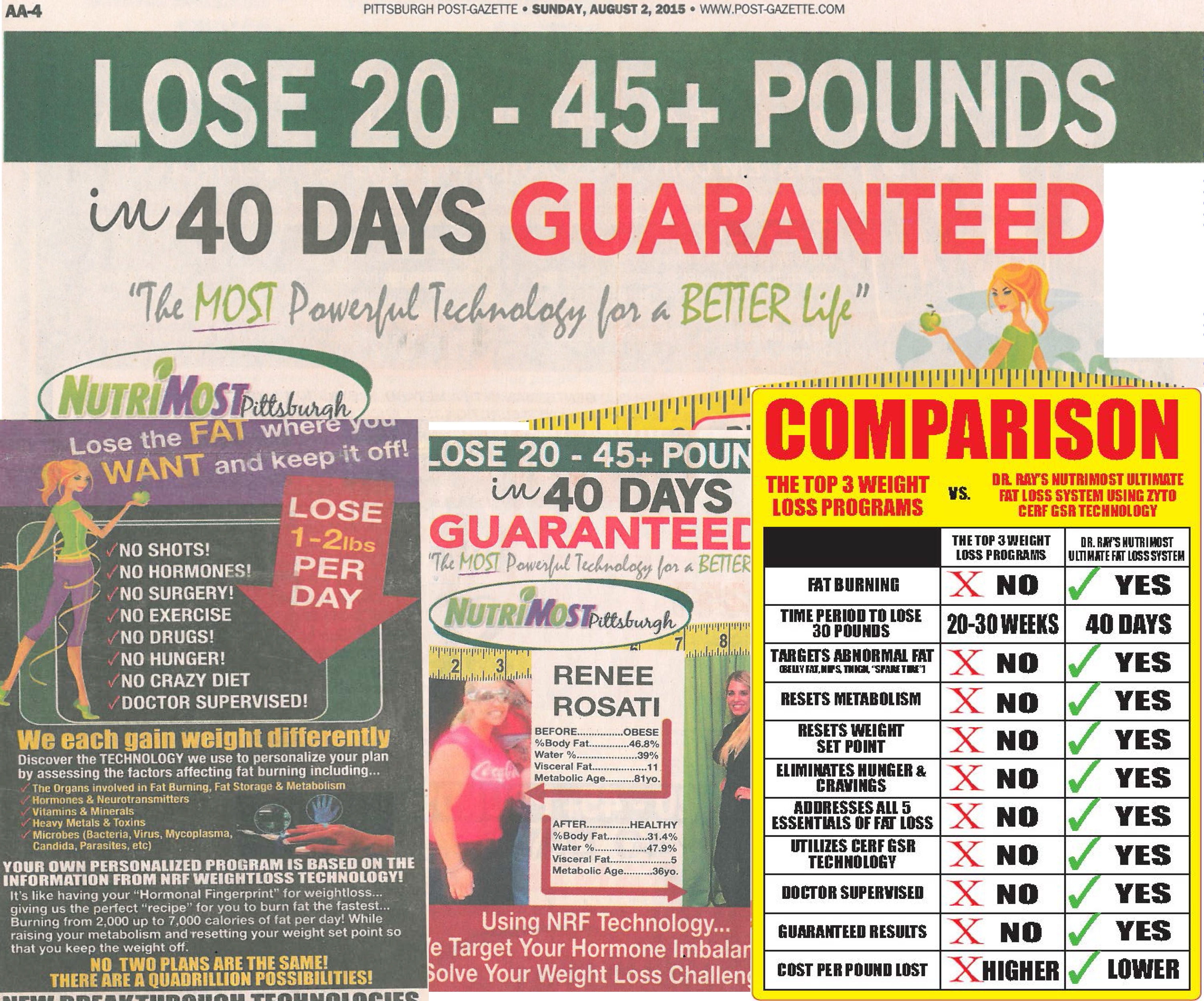 NutriMost ‘Ultimate Fat Loss’ System Slammed With $32 Million Judgment For Overblown Weight Loss Claims
