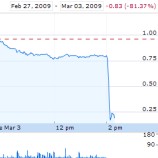 Blockbuster's Stock Nosedives On News It Is Investigating Bankruptcy