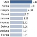 Which State Consumes The Most Online Porn?