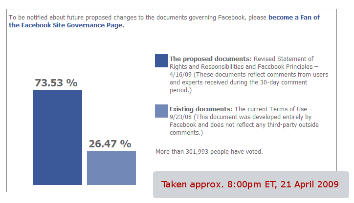 You're Participating In The Facebook Terms Of Service Vote, Right?