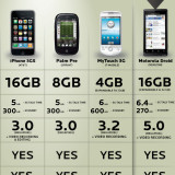 Chart Compares Total Cost Of Ownership For Popular Smartphones