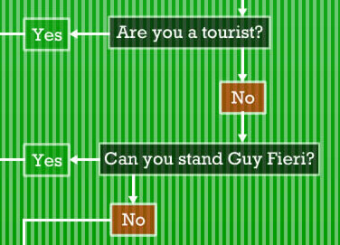 Let This Flowchart Tell You Which Chain Restaurant To Visit Next
