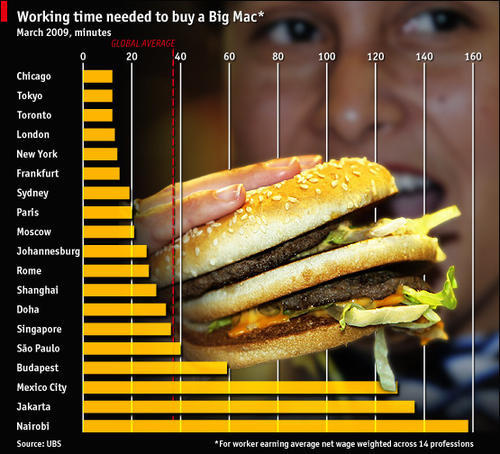 The Big Mac Index: Globalization At Work