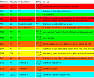 Which Airports Actually Use Their Body Scanners?